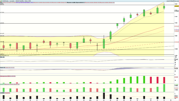 analyse cac 40