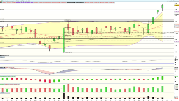 analyse cac 40