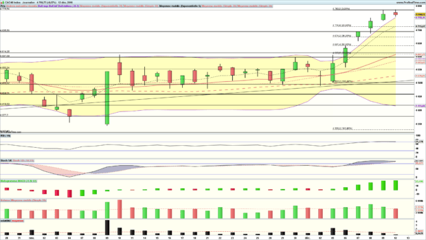 analyse cac 40