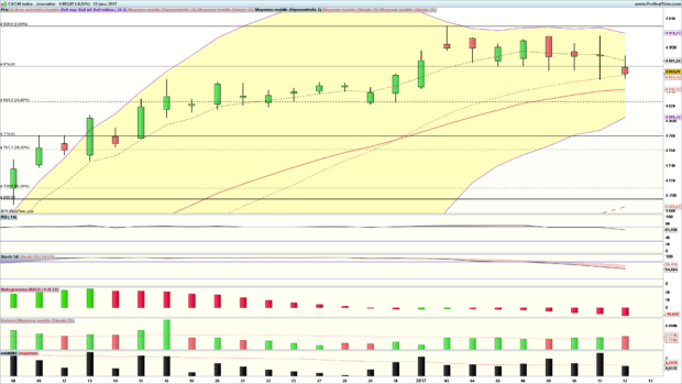 analyse cac 40