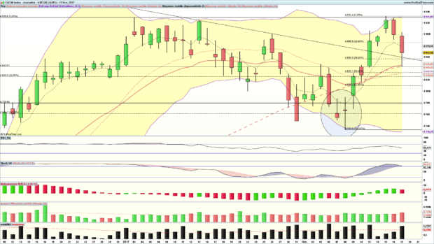 analyse cac 40