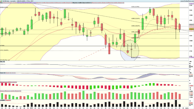 analyse cac 40