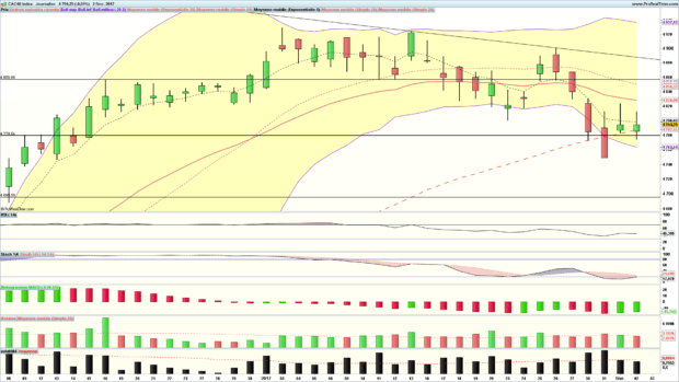 analyse cac 40