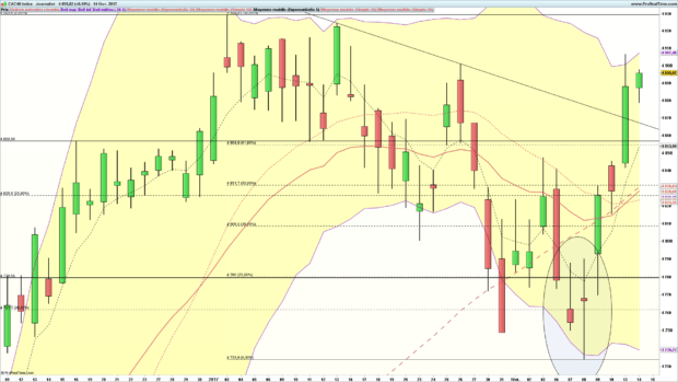 analyse cac 40