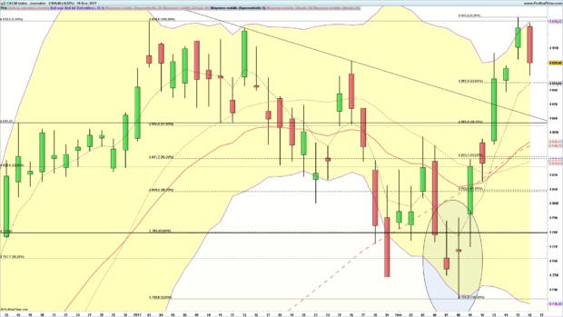 analyse cac 40