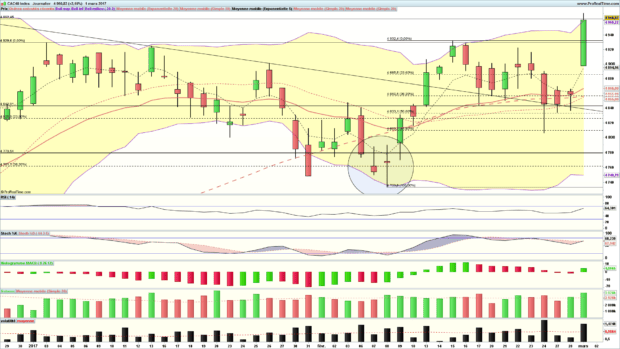 analyse cac 40
