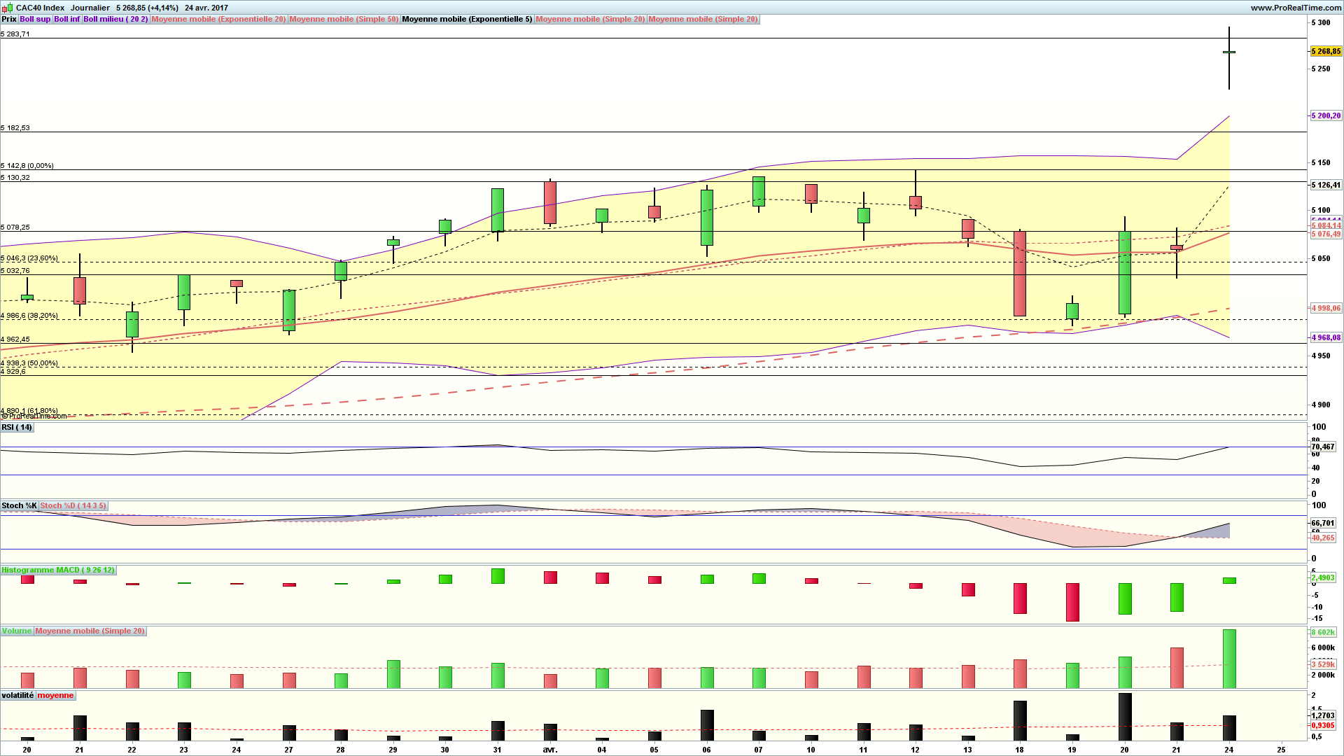 analyse technique cac 40