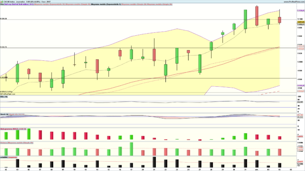 analyse cac 40