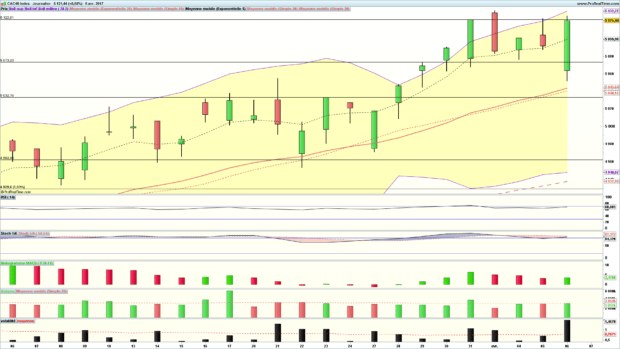 analyse cac 40