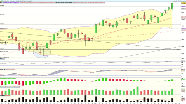 analyse cac 40