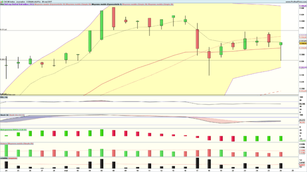 analyse technique cac 40