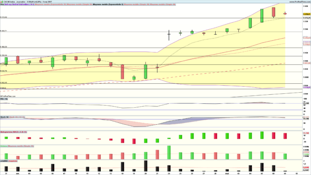analyse cac 40
