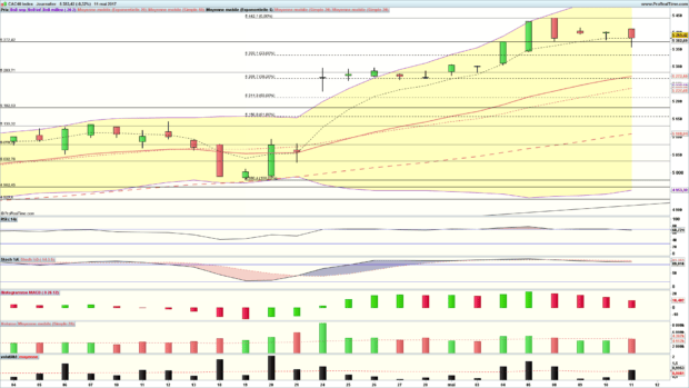 analyse cac 40