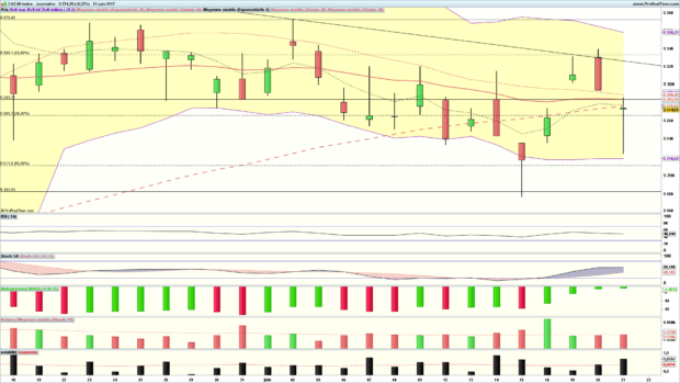 analyse cac 40