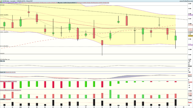 analyse cac 40