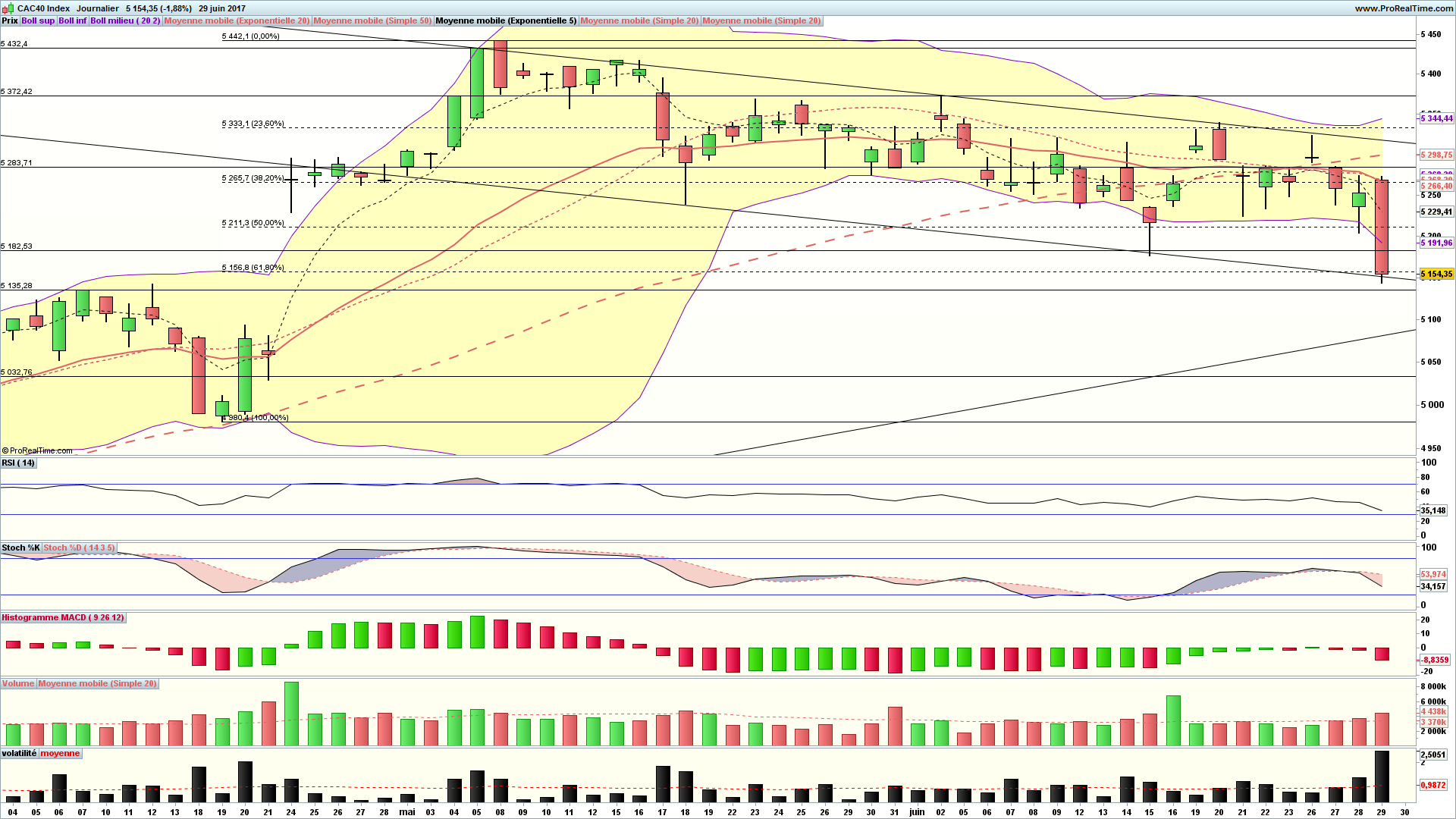 analyse cac 40
