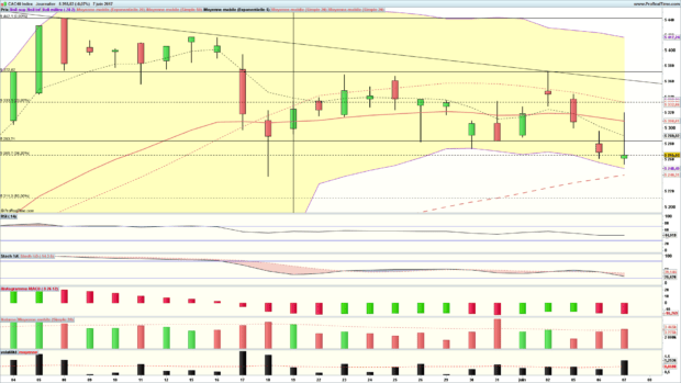 analyse technique cac 40