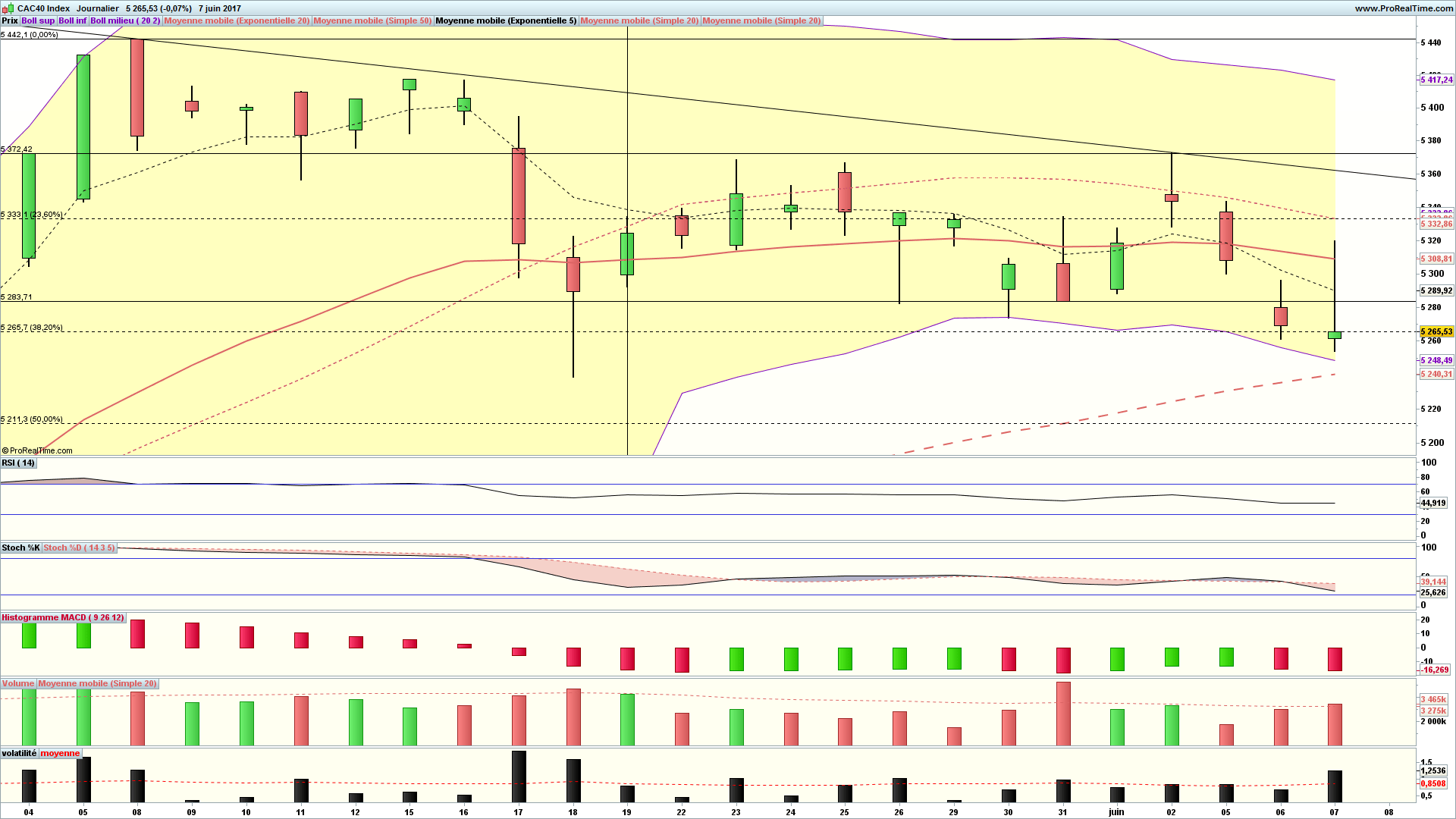 analyse technique cac 40