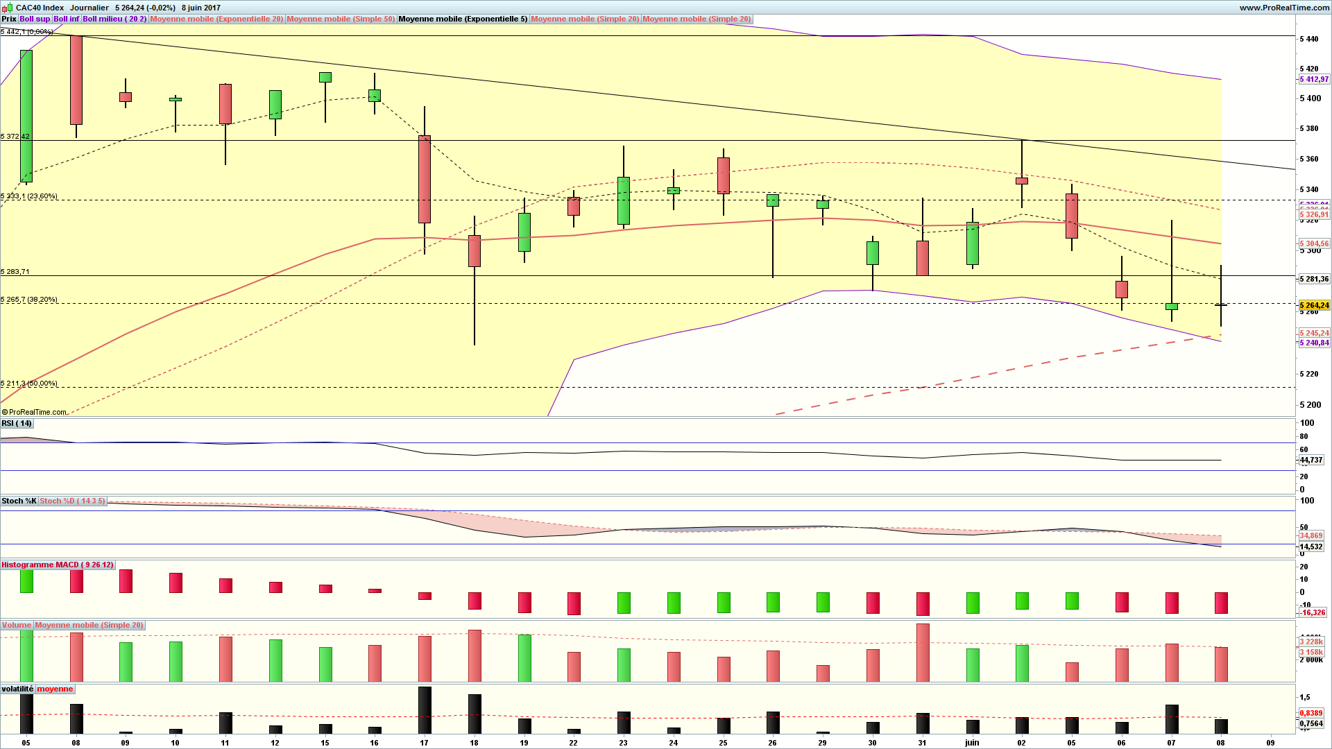 analyse cac 40