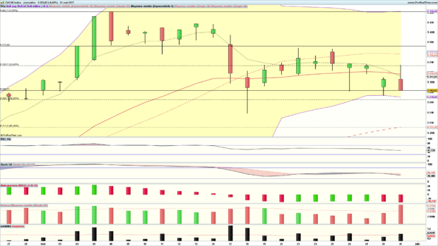 analyse cac 40