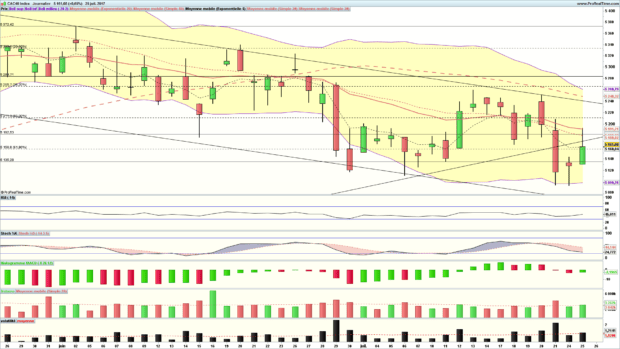 analyse cac 40