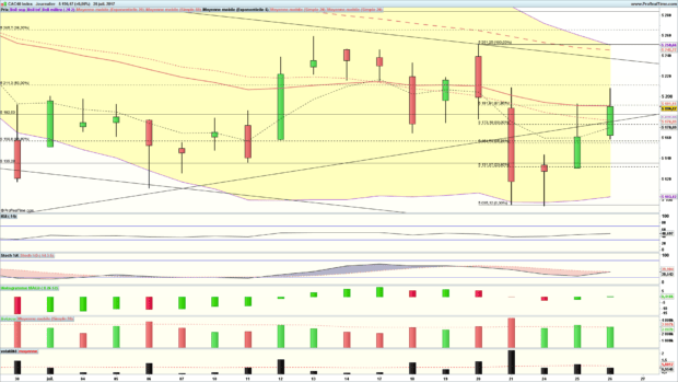 analyse cac 40