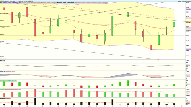 analyse cac 40