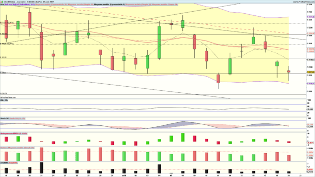 analyse cac 40