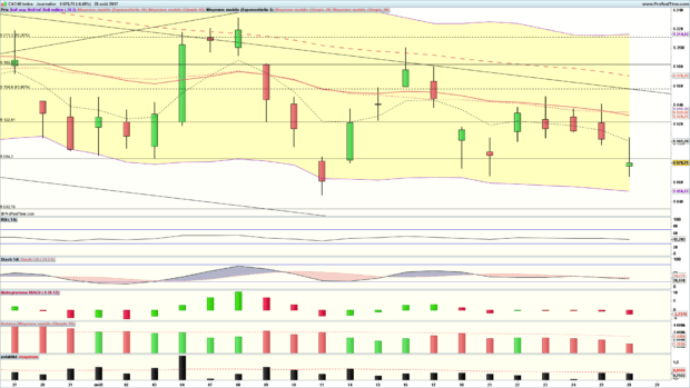analyse cac 40