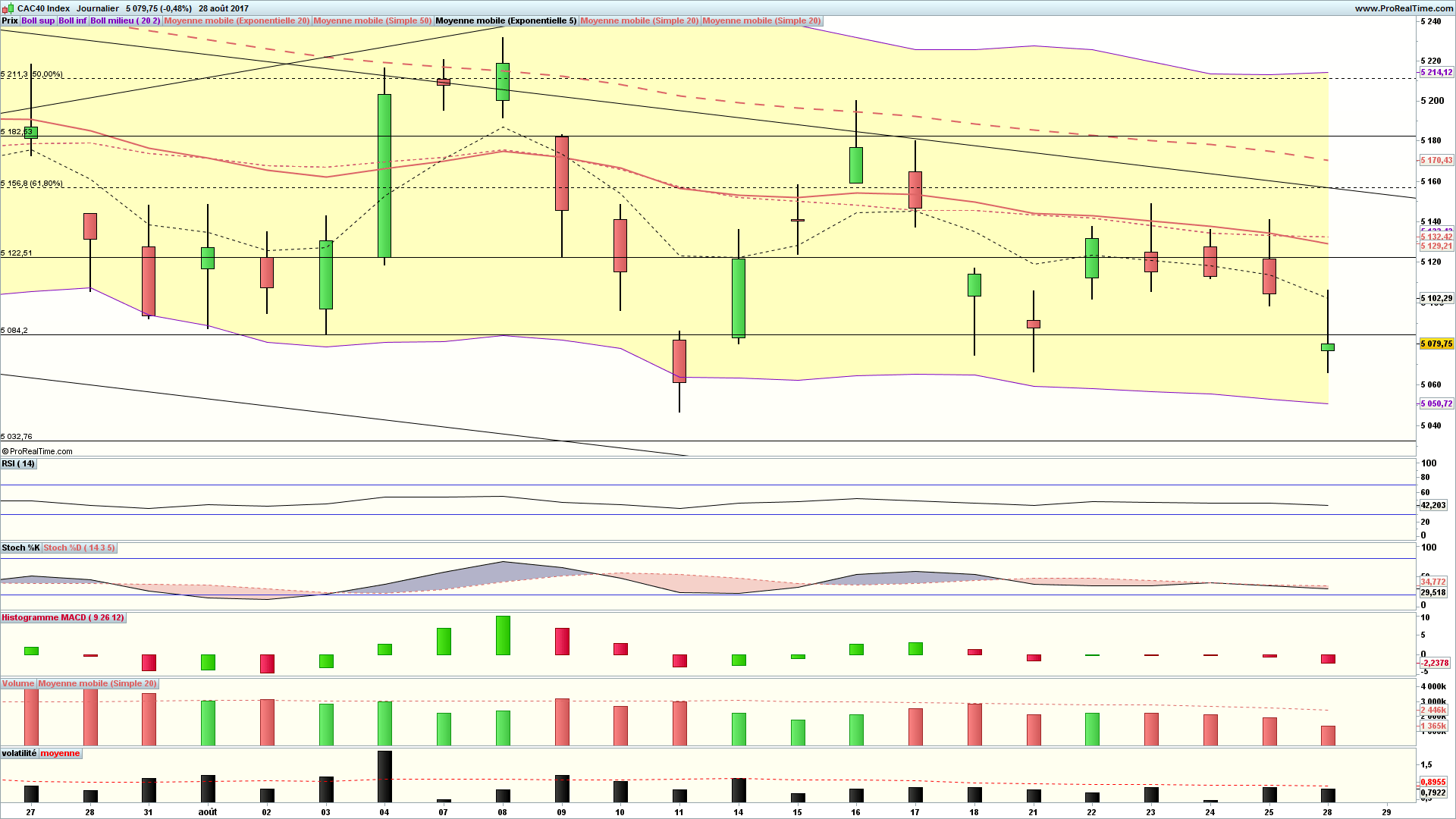 analyse cac 40