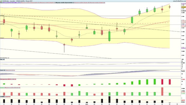 analyse cac 40
