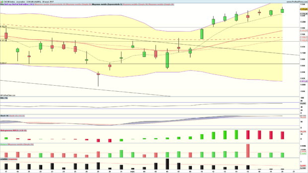 analyse cac 40