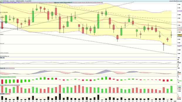 analyse cac 40