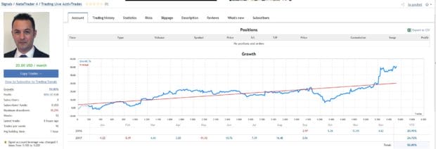 track record trading live