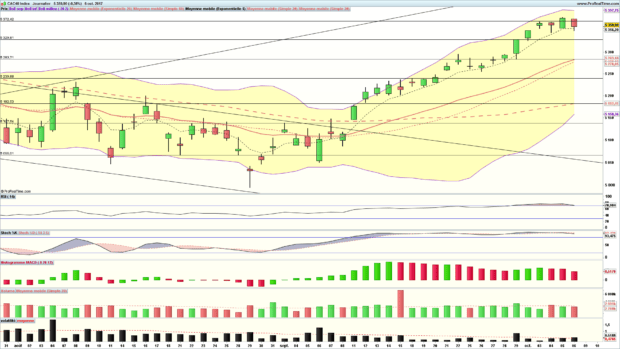 analyse cac 40