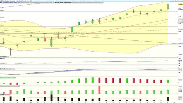 analyse cac 40