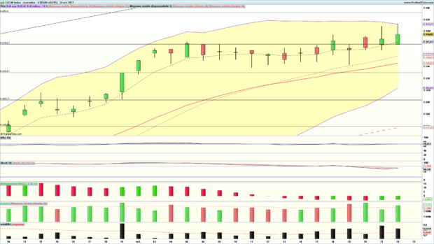analyse cac 40