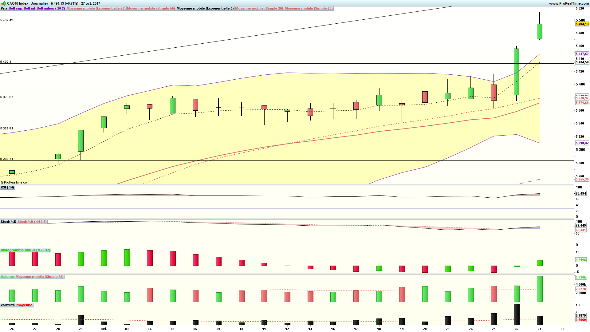 analyse cac 40