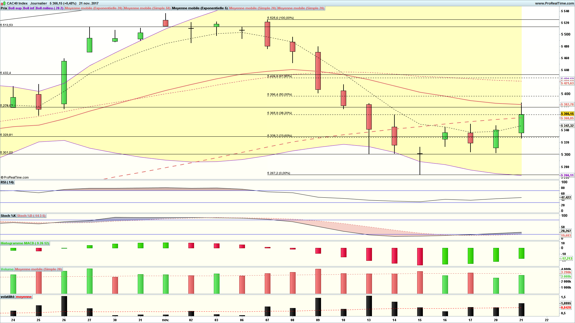analyse cac 40