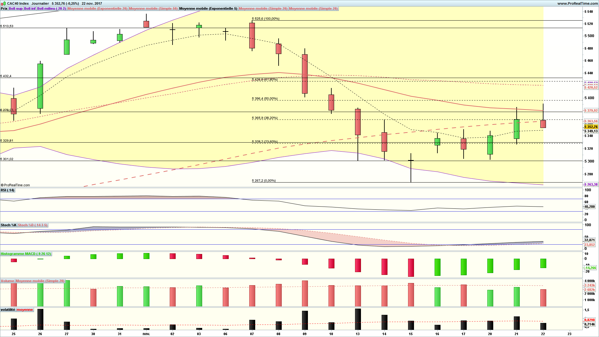 analyse cac 40