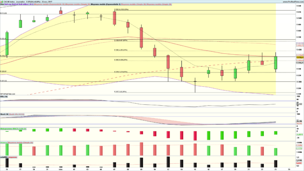 analyse cac 40