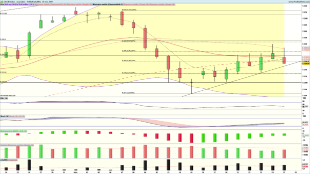 analyse cac 40