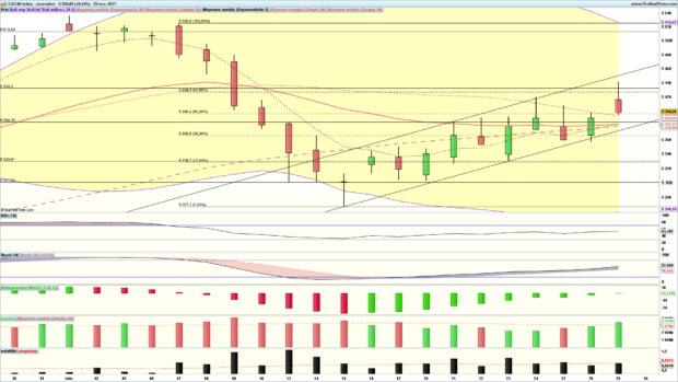 analyse cac 40