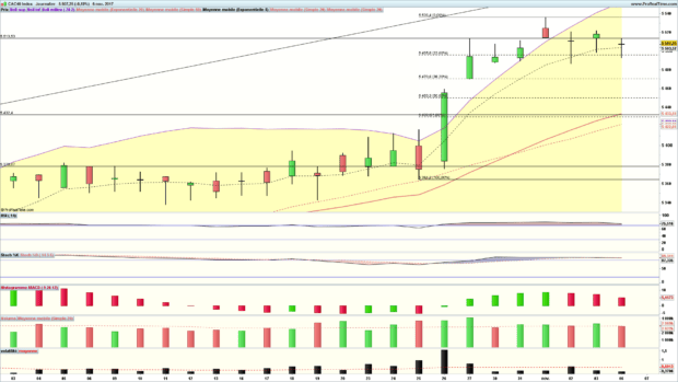 analyse cac 40