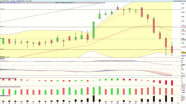 analyse cac 40