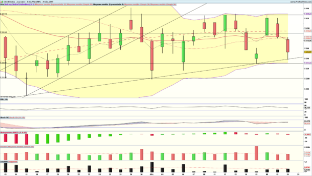 analyse technique cac 40