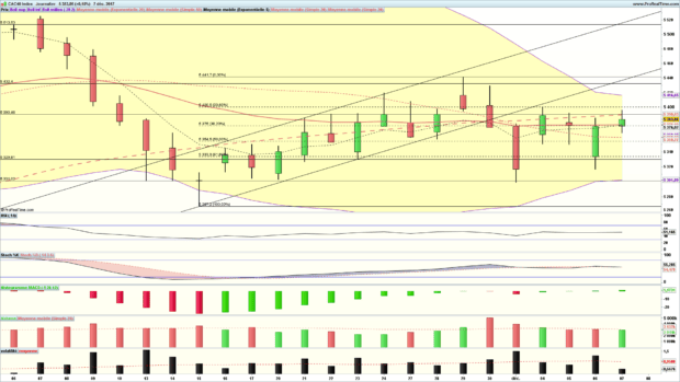 analyse du cac 40