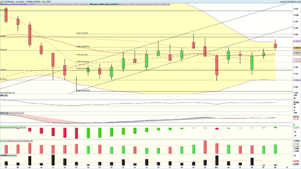 analyse cac 40