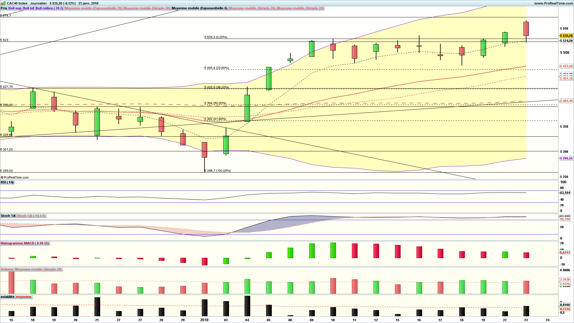 analyse technique cac 40