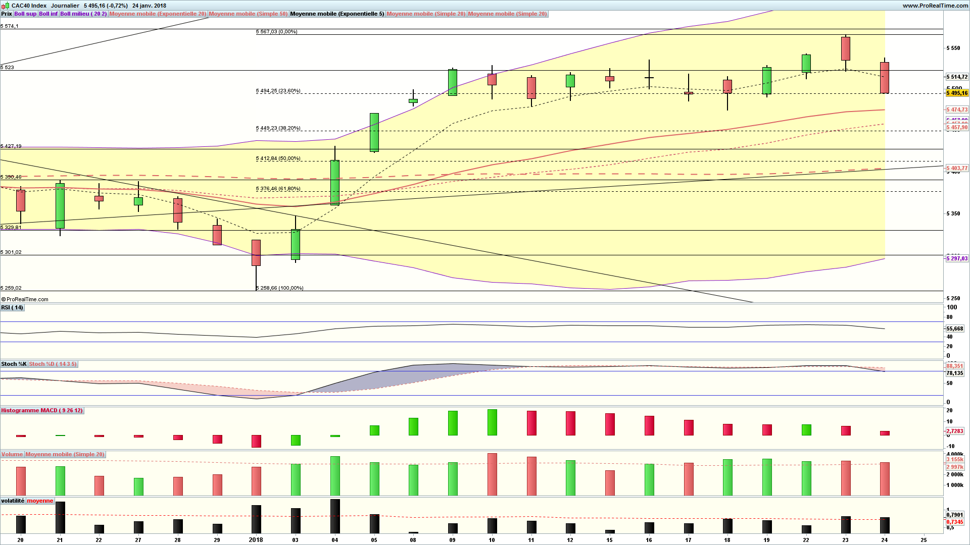 analyse cac 40